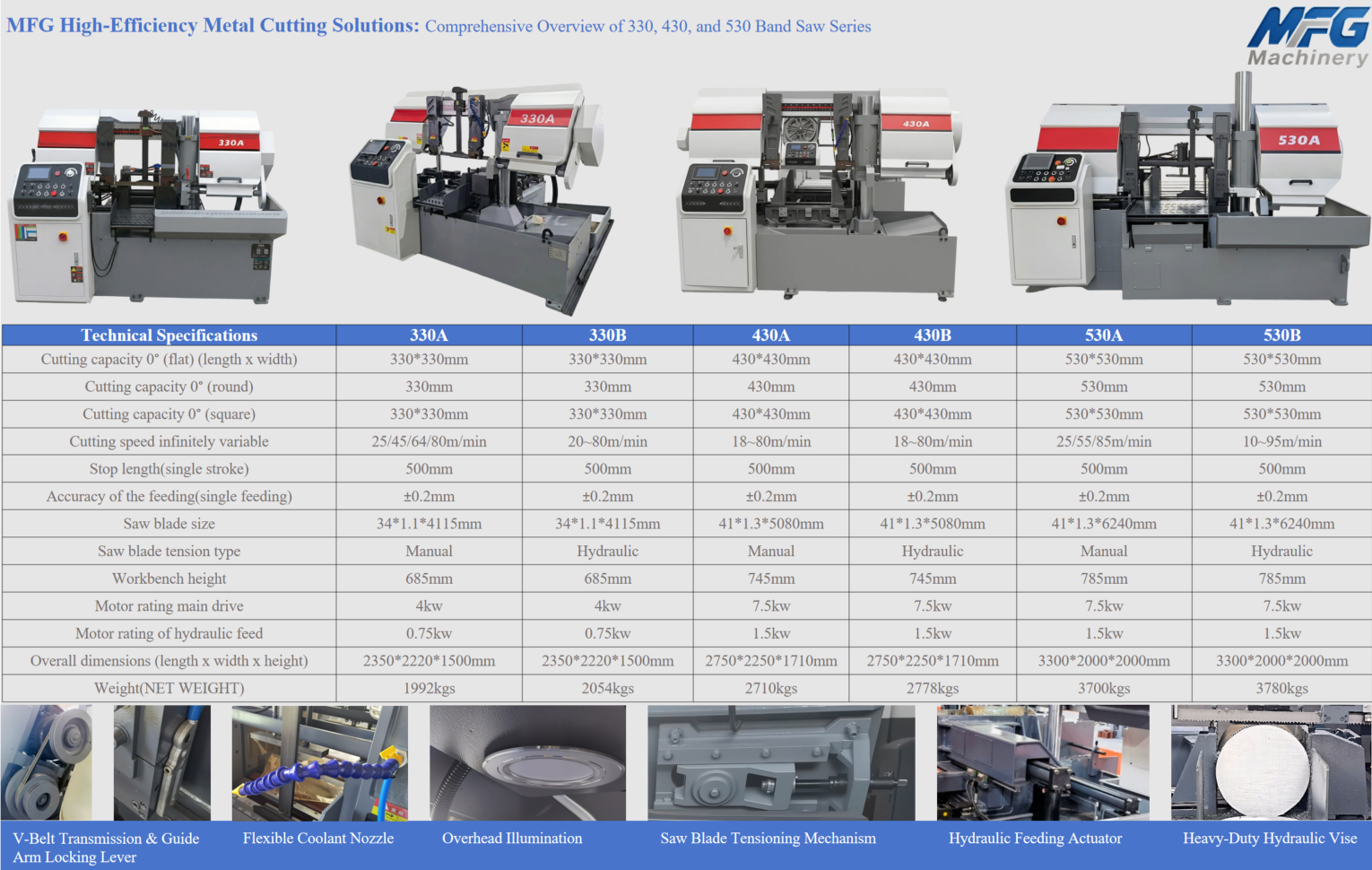 How to Choose the Right Metal Band Sawing Machine for Your Shop